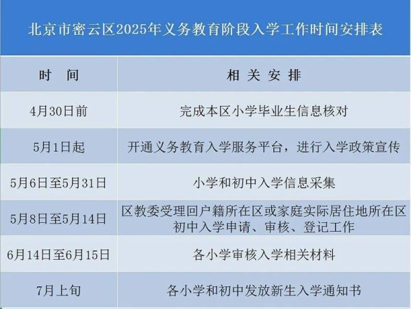手机炒股配资平台 北京密云发布2025年义务教育入学方案，小升初就近登记入学