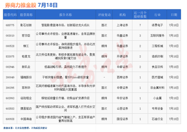股票配资论坛在哪里找 券商今日金股: 7份研报力推一股(名单)